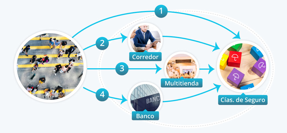 foto de ¿Cómo contratar un seguro? foto de ¿Cómo contratar un seguro?