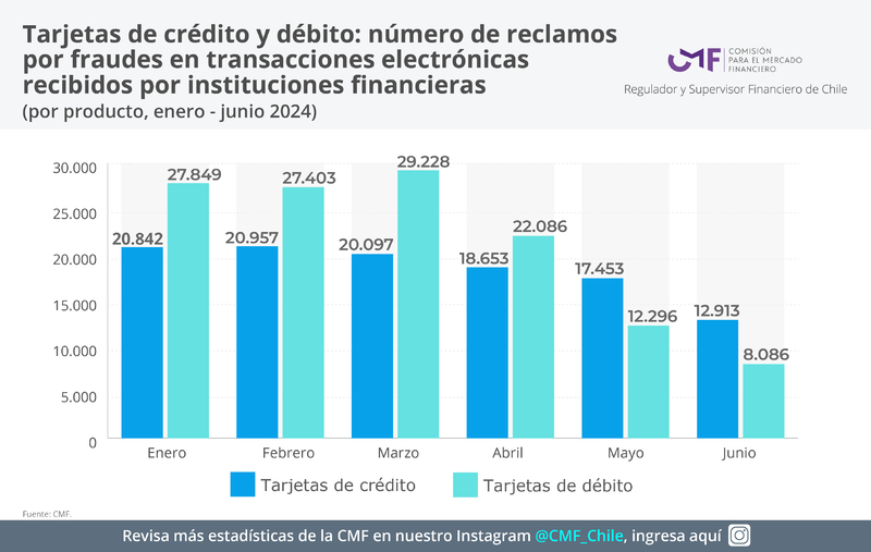 Evolución de las colocaciones bancarias