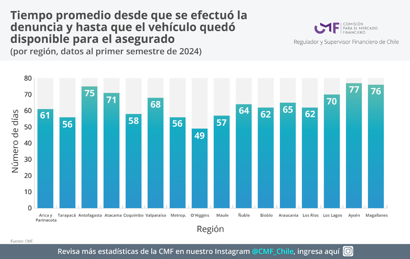 Carga financiera según sexo