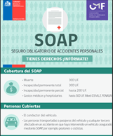 Para compartir: Folleto descargable del SOAP