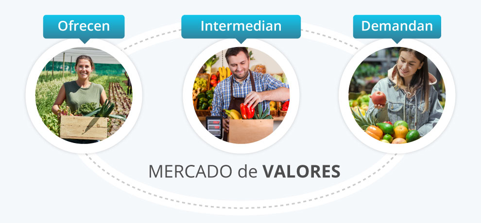 El Mercado de Valores opera como cualquier otro mercado El Mercado de Valores opera como cualquier otro mercado