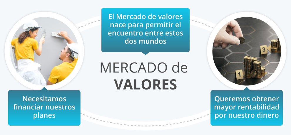 Los actores del Mercado de Valores Los actores del Mercado de Valores