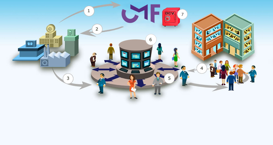 El Mercado de Valores - CMF Educa - Comisión para el Mercado Financiero