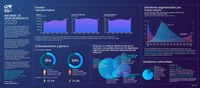 Presentación "Informe de Endeudamiento" 2020