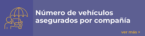 Número de vehículos asegurados por compañía Número de vehículos asegurados por compañía