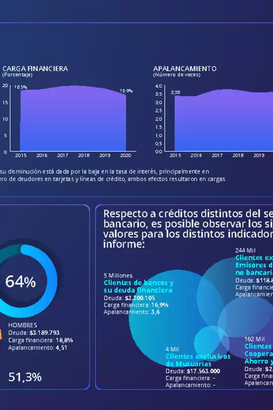 Presentación "Informe de Endeudamiento" 2020