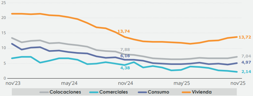 Gráfico: Colocaciones, total y por tipo de cartera, Cooperativas (variación real anual, porcentaje) Gráfico: Colocaciones, total y por tipo de cartera, Cooperativas (variación real anual, porcentaje)