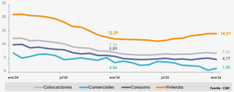Gráfico: Colocaciones, total y por tipo de cartera, Cooperativas (variación real anual, porcentaje)