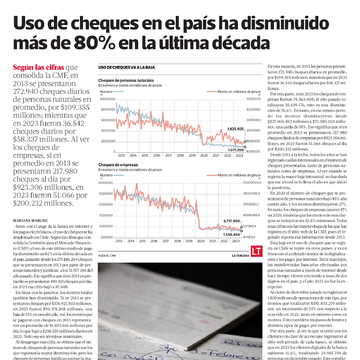 Uso de cheques en el país ha disminuido más de 80% en la última década