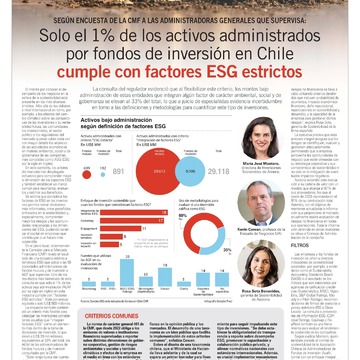 Solo el 1% de los activos administrados por fondos de inversión en Chile cumple con factores ESG estrictos