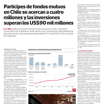 Partícipes de fondos mutuos en Chile se acercan a cuatro millones y las inversiones superan los US$90 mil millones