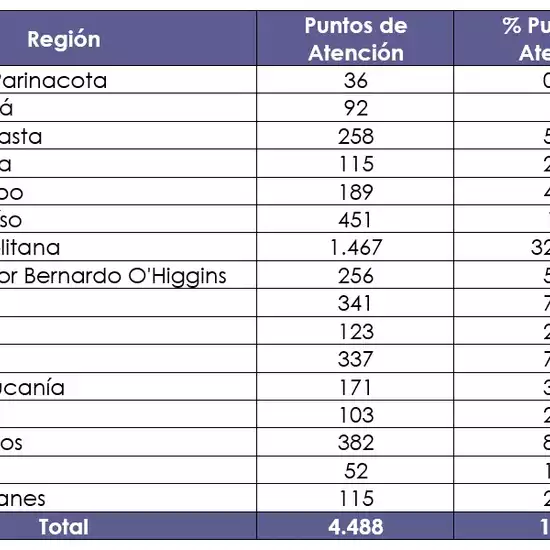 CMF informa sobre tiempos promedio de reparación de vehículos motorizados al primer semestre de 2025