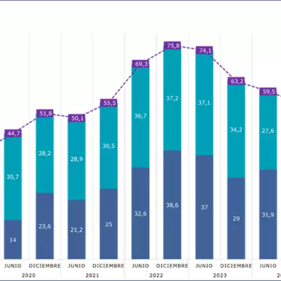 CMF reports on average repair time for motor vehicles as of the second half of 2025