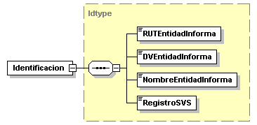 CPIFR_diagrama_p22.png