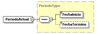 CPIFR_diagrama_p3.png