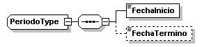CPIFR_diagrama_p31.png