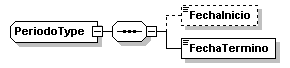 FVIFR_diagrama_p32.png