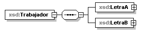ieapv_p2000.png