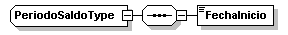 IVIFR_diagrama_p29.png