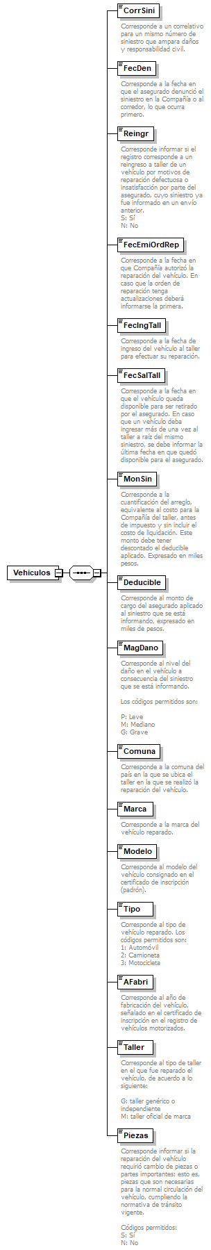 xml_reparacion_p23.png